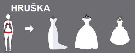 Výběr svatebních šatů podle postavy: Co vám bude slušet a čemu se vyvarovat?