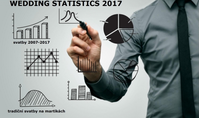 Svatby letos zažívají boom aneb statistiky svateb